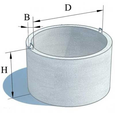 Кольца КС 7-1,5 - фото - 1